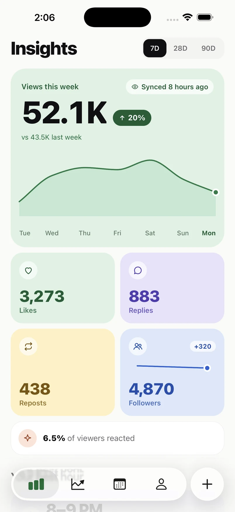 The Primsy Insights screen showing 52.1K views this week, up 20 percent, with likes, replies, reposts and follower tiles.